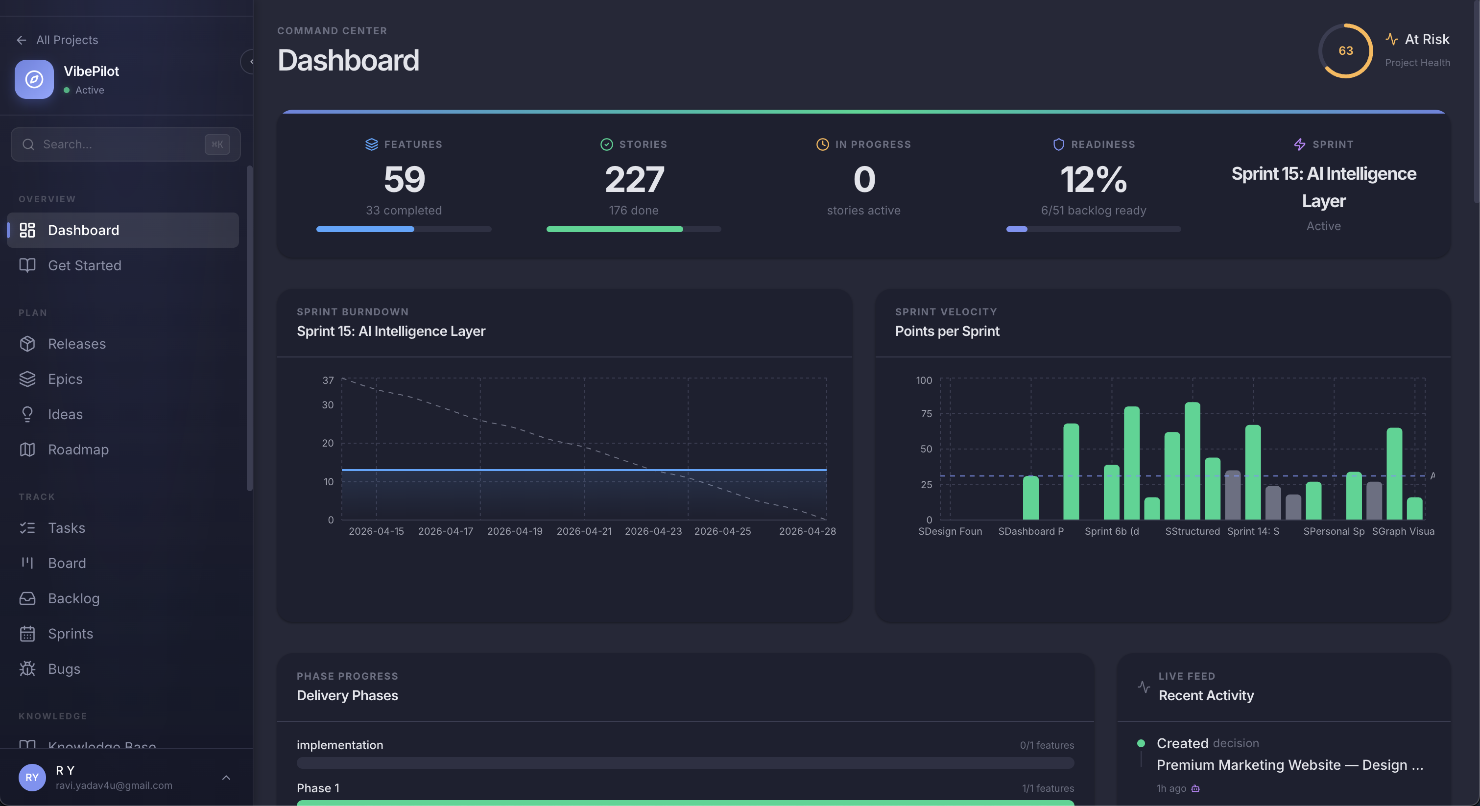Sprintra Command Center — Dashboard with sprint burndown, velocity charts, and project health